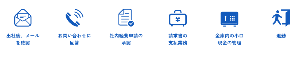 出社後、メールを確認 → お問い合わせに回答 → 社内経費申請の承認 → 請求書の支払業務 → 金庫内の小口現金の管理 → 退勤