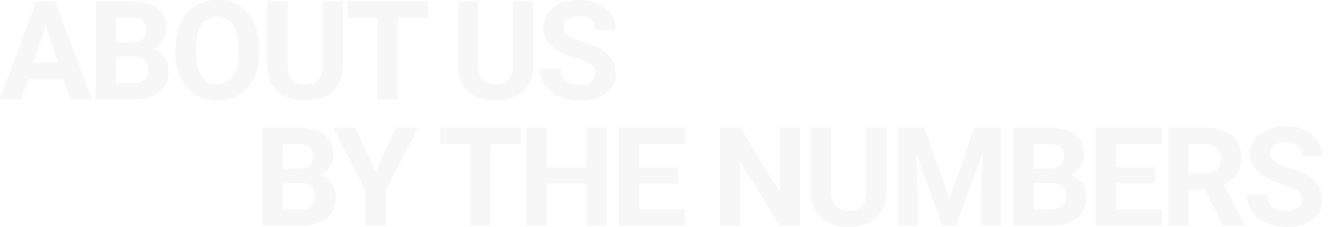 ABOUT US BY THE NUMBERS