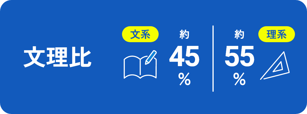 文理比 文系 約45% 理系 約55%