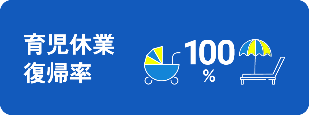 育児休業復帰率 100%